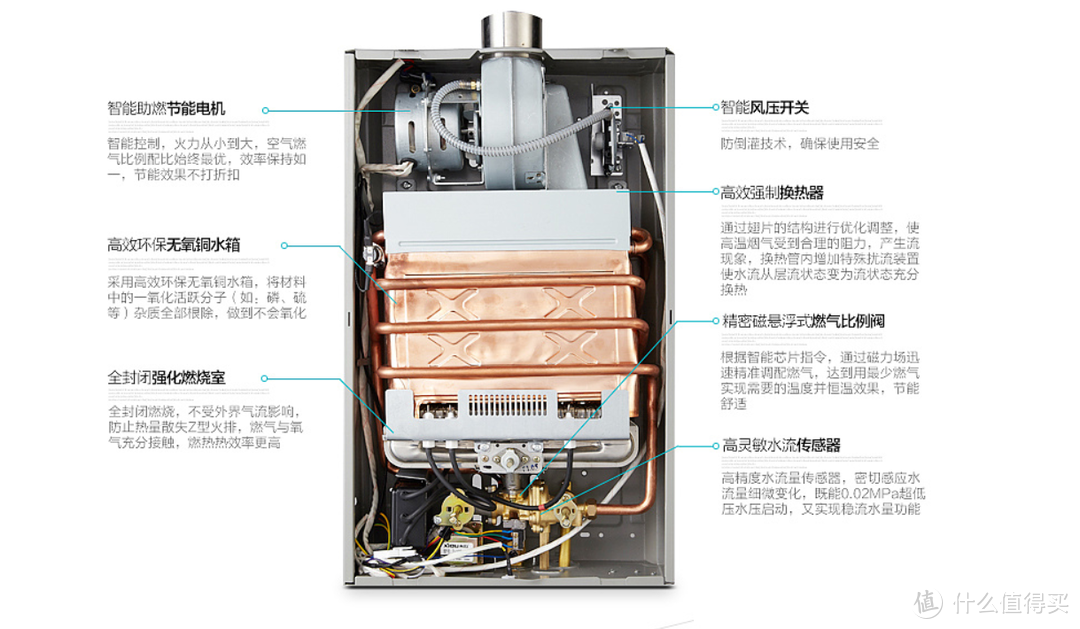 从业人员关于燃气热水器从制造到选购到维修技巧，让热水器没有难点 热水器选购指南（刚需收藏）