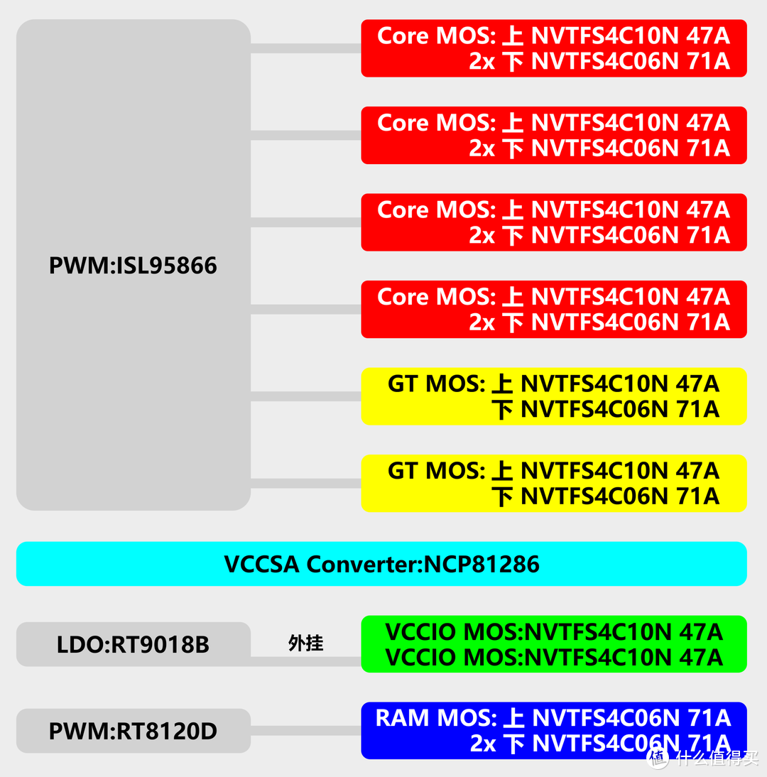 披着 B460 皮的 H470，技嘉 B460M DS3H V2 拆解评测