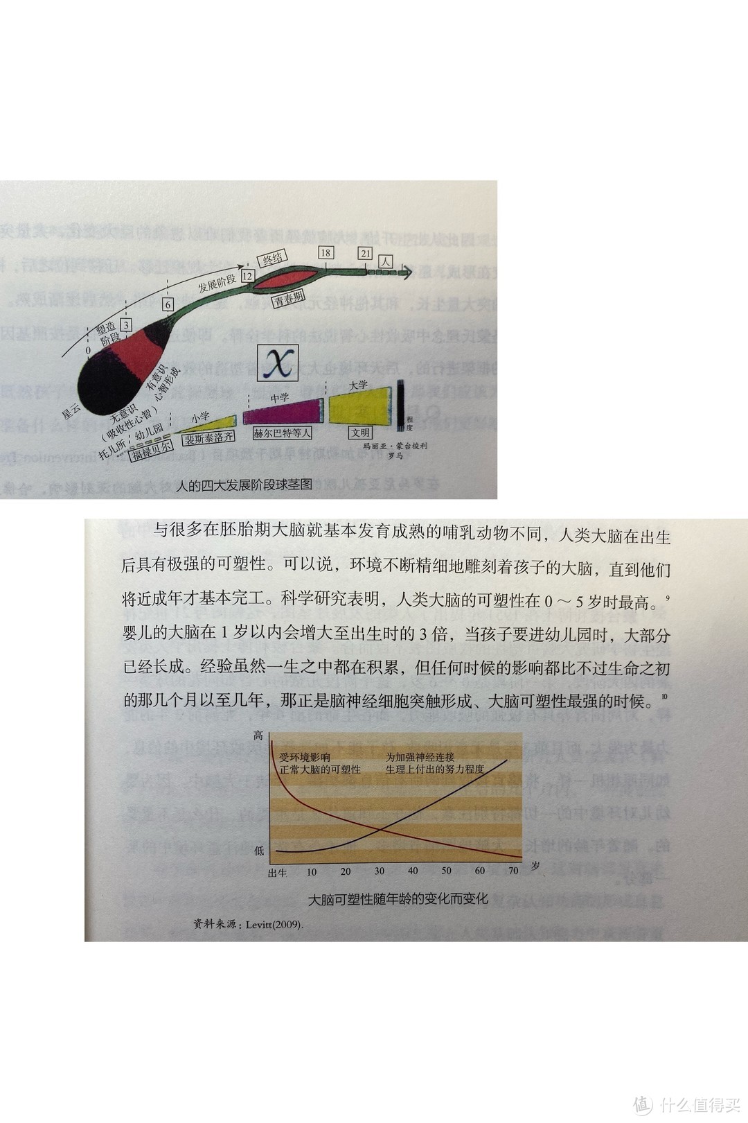 新春宅家 || 让我成长的一本育儿书