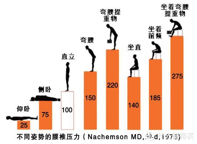 在家健康护腰，我选“小蛮腰”——攀高PG-2643小蛮腰智能腰椎按摩仪测评