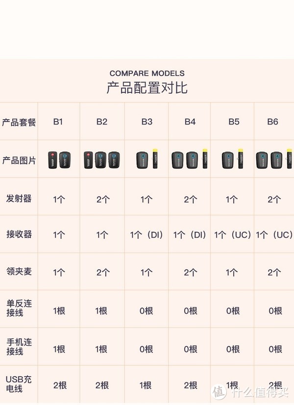 聊聊那些视频创作中必不可少的设备——声音篇枫笛Blink 500Pro