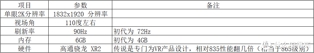 一个月深度体验，5个方面告诉你Oculus Quest 2到底怎么样？附VR海淘购买注意事项