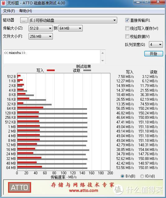 aigo爱国者u355 Type-C 手机U盘 开箱体验