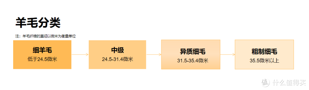 定制西服时de常见问题