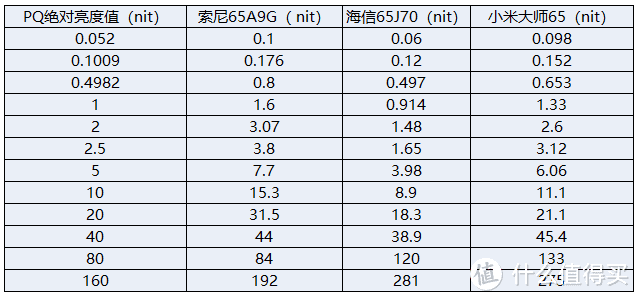 拒绝“死黑”与“过曝” 揭秘索尼电视是怎么处理HDR图像的