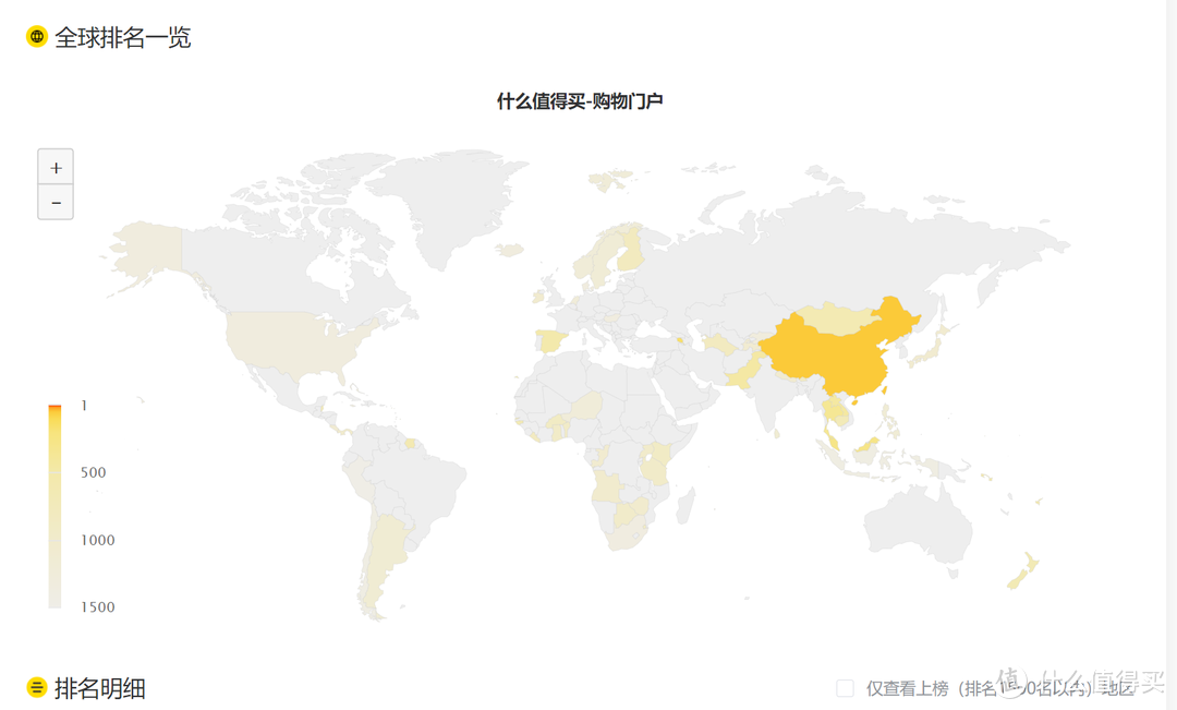 数据难找？那是你没找对方法，跟着我这样找绝对没错！