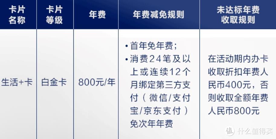 消费返现1%，还免年费，这张网购信用卡不错！