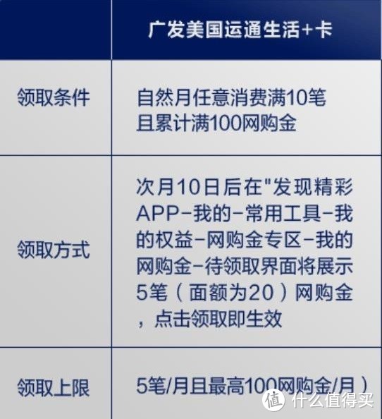 消费返现1%，还免年费，这张网购信用卡不错！