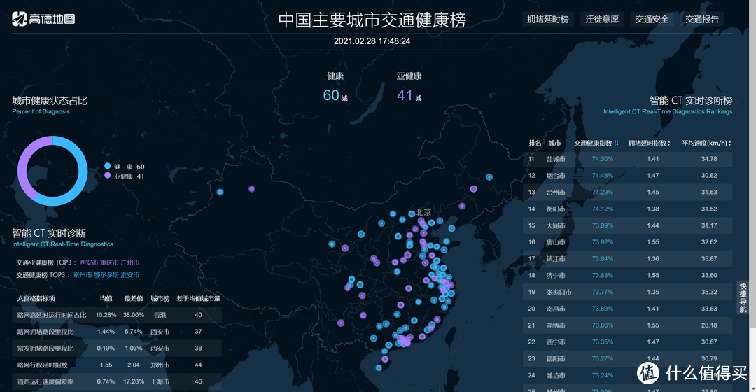 数据难找？那是你没找对方法，跟着我这样找绝对没错！