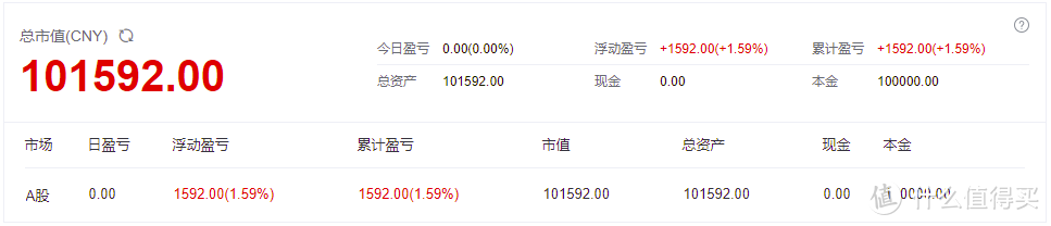 10万较为稳健