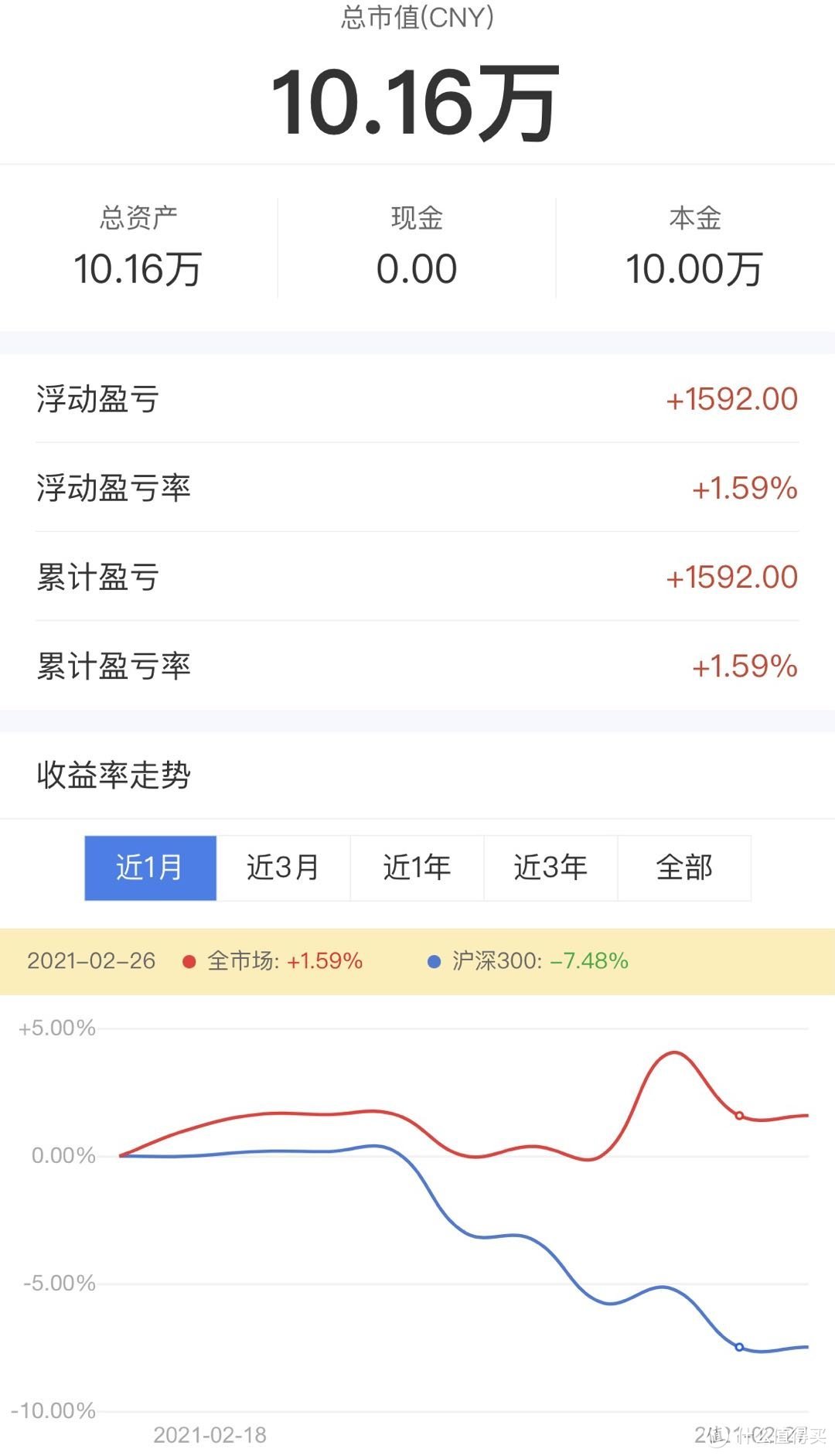 10万配置具体表现