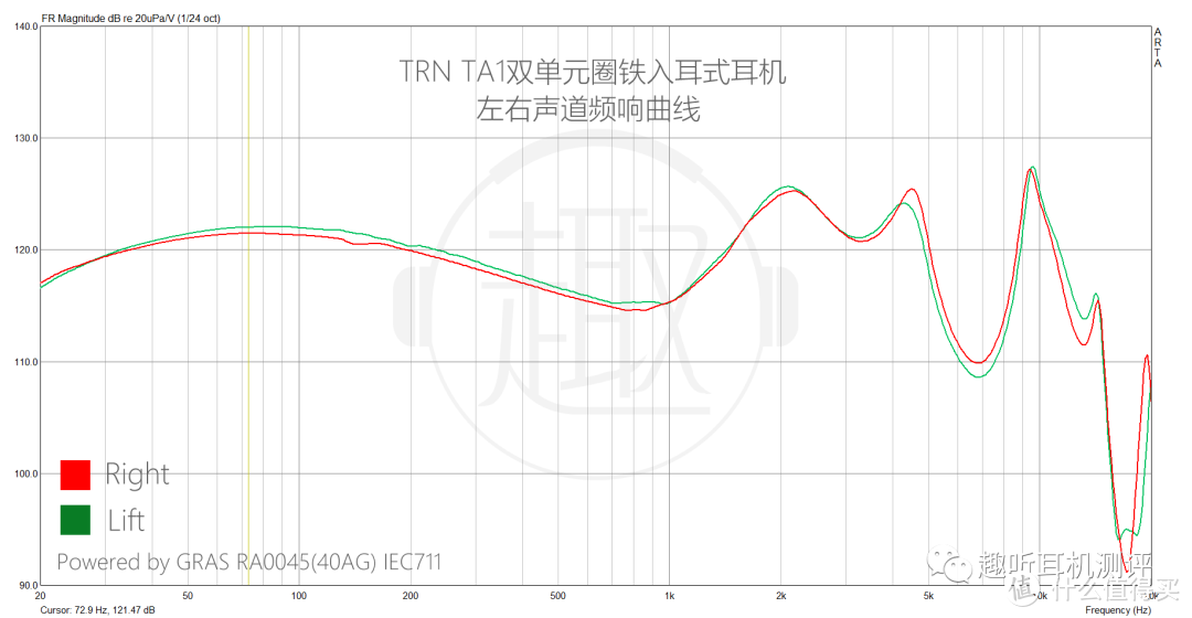 TA1频响曲线