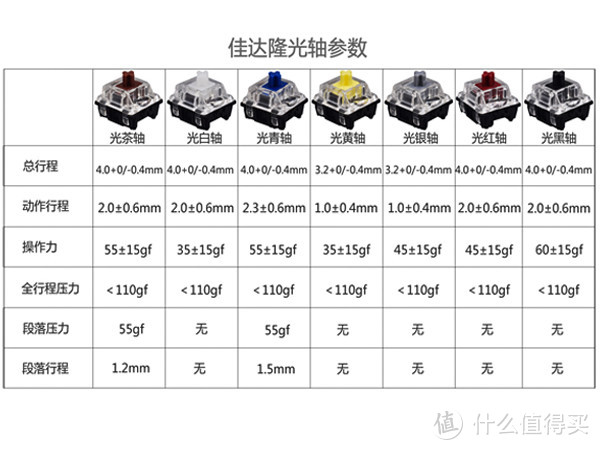 玩腻了Cherry，换个佳达隆光轴的Skyloong SK61硅胶键帽键盘试试