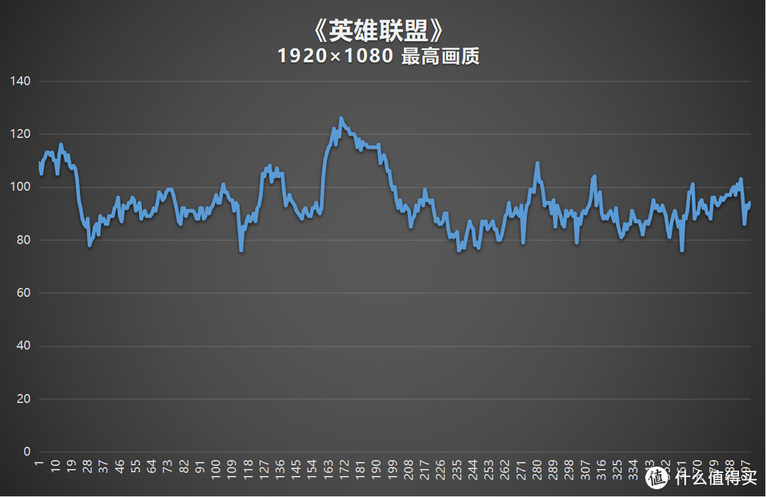 联想小新Air14 2021锐龙版评测：新一代性价比标杆