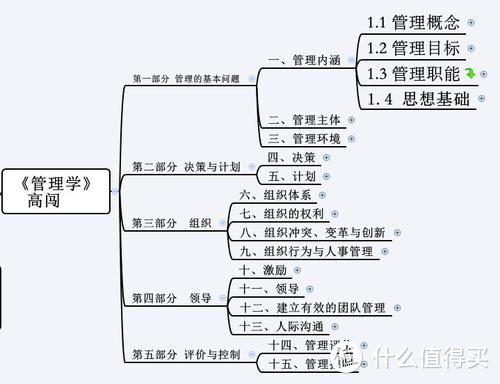 帮你赚钱！9门免费金融和经管通识课程推荐