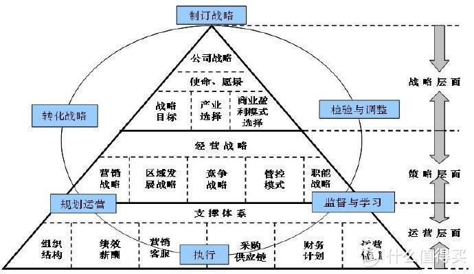 帮你赚钱！9门免费金融和经管通识课程推荐