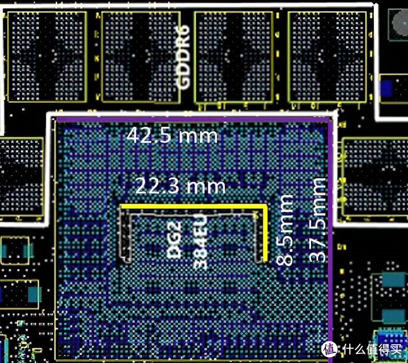 Intel DG2独显规格曝光，最低只有64位显存，性能捉急？