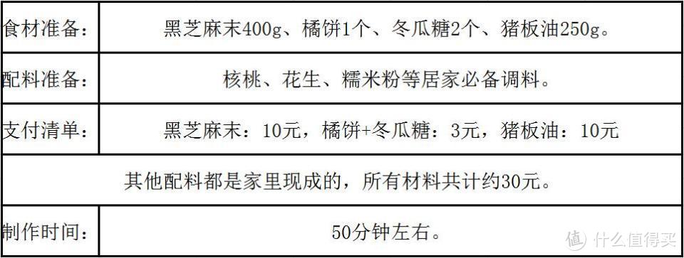 不会擀饺子皮的南方人，终于在这个春节雪耻，纯手工汤圆了解一下