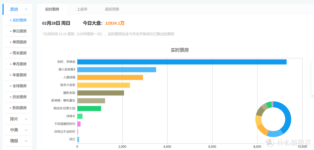 数据难找？那是你没找对方法，跟着我这样找绝对没错！