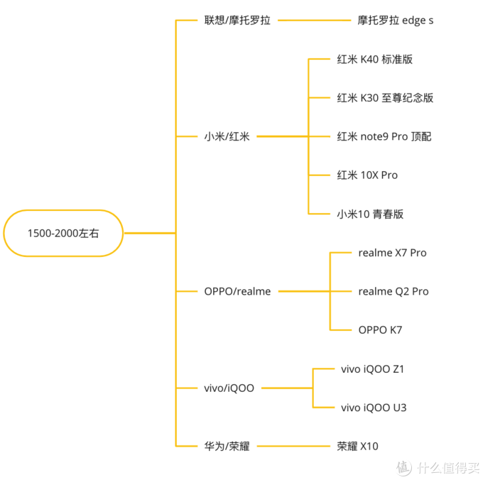 2021年2000左右极具性价比手机推荐