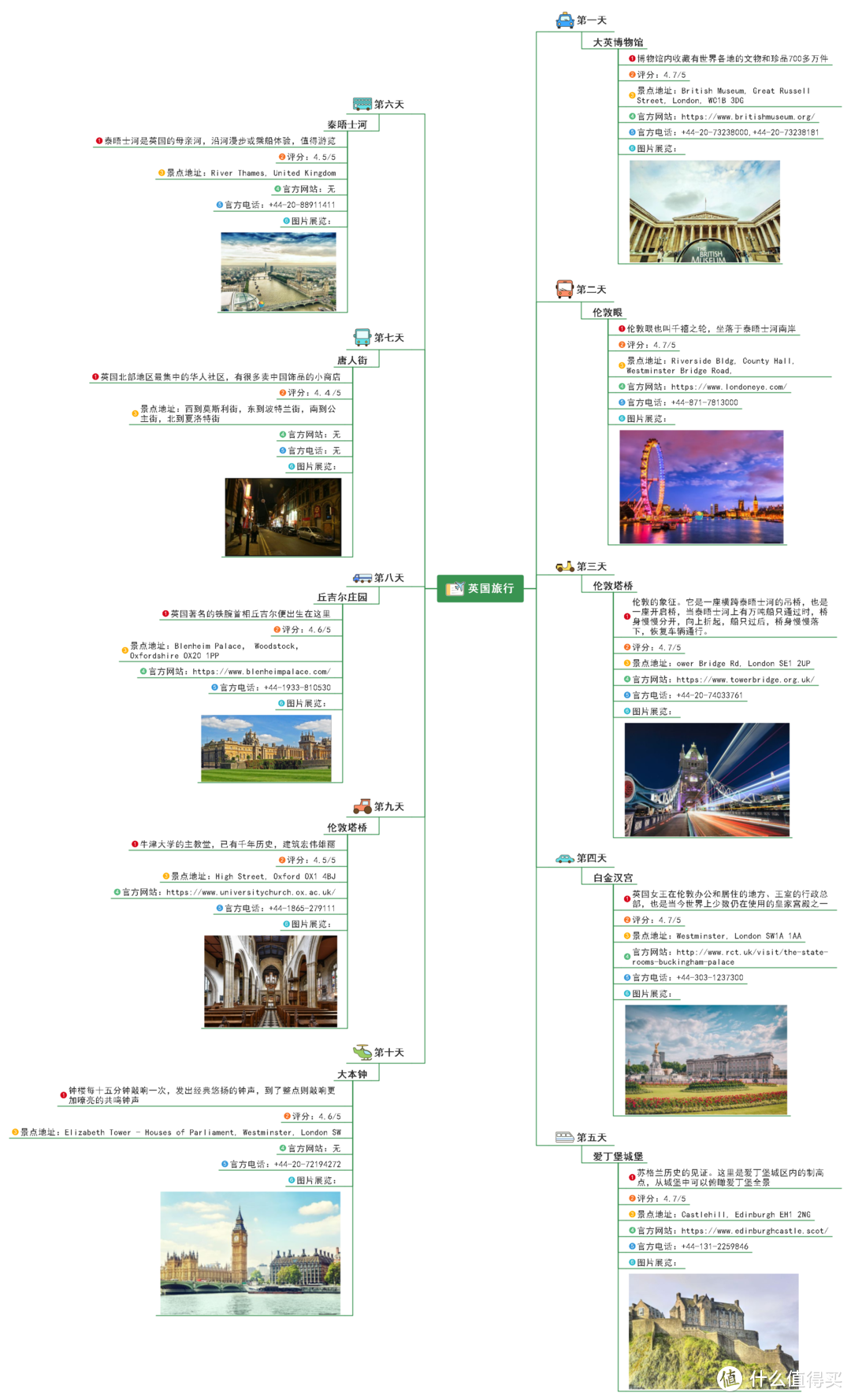 思维导图可以做什么？我用MindMaster尝试了这8个场景，超实用！