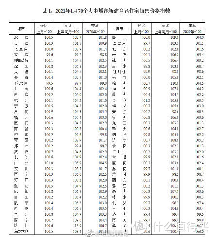 值得一聊03期  聊聊房价那些事