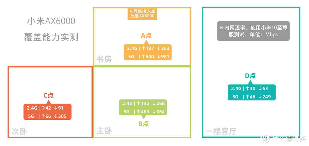 电信宽带免费升级500兆？体验过后发现事情并不简单……