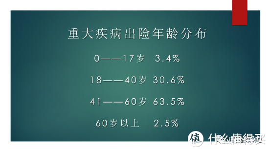 看懂这几组数字，你离保险避坑就不远了