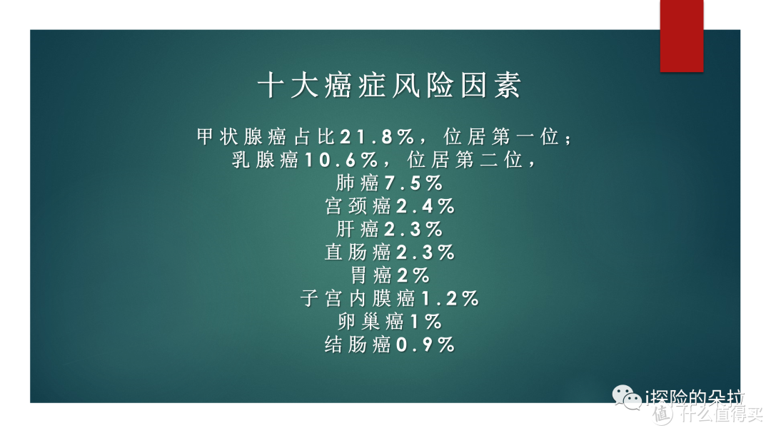 看懂这几组数字，你离保险避坑就不远了