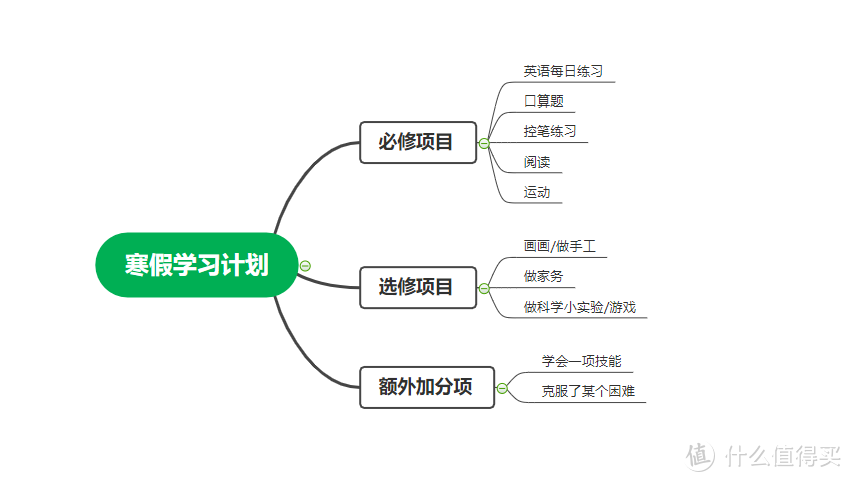 准小学生预备计划~普通人的幼小衔接学习计划分享与心得体会