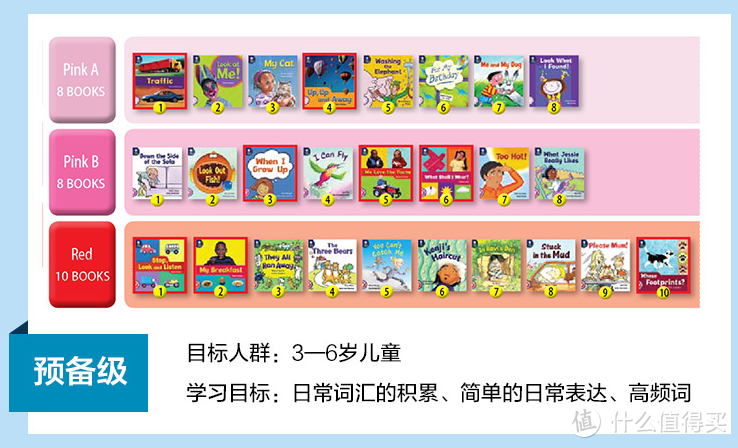 准小学生预备计划~普通人的幼小衔接学习计划分享与心得体会