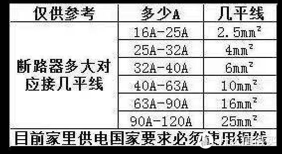 轨道插座是否值得买及选购要点----关于轨道插座一些争议点的严谨研究