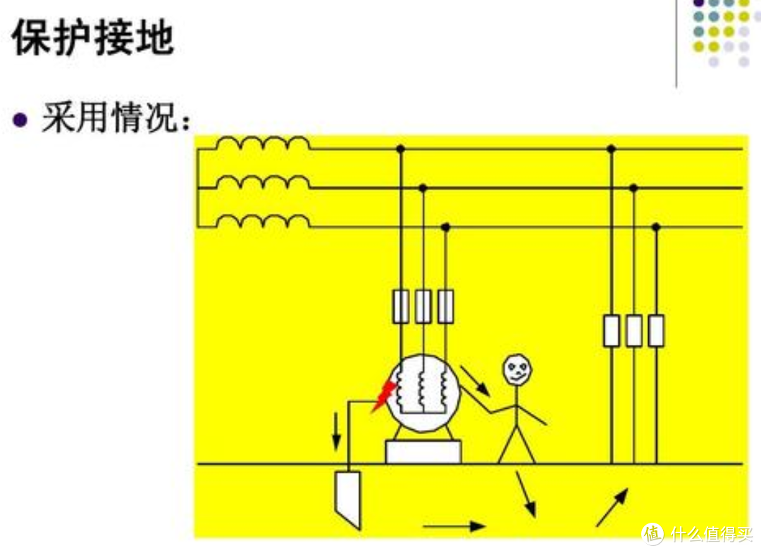 轨道插座是否值得买及选购要点----关于轨道插座一些争议点的严谨研究