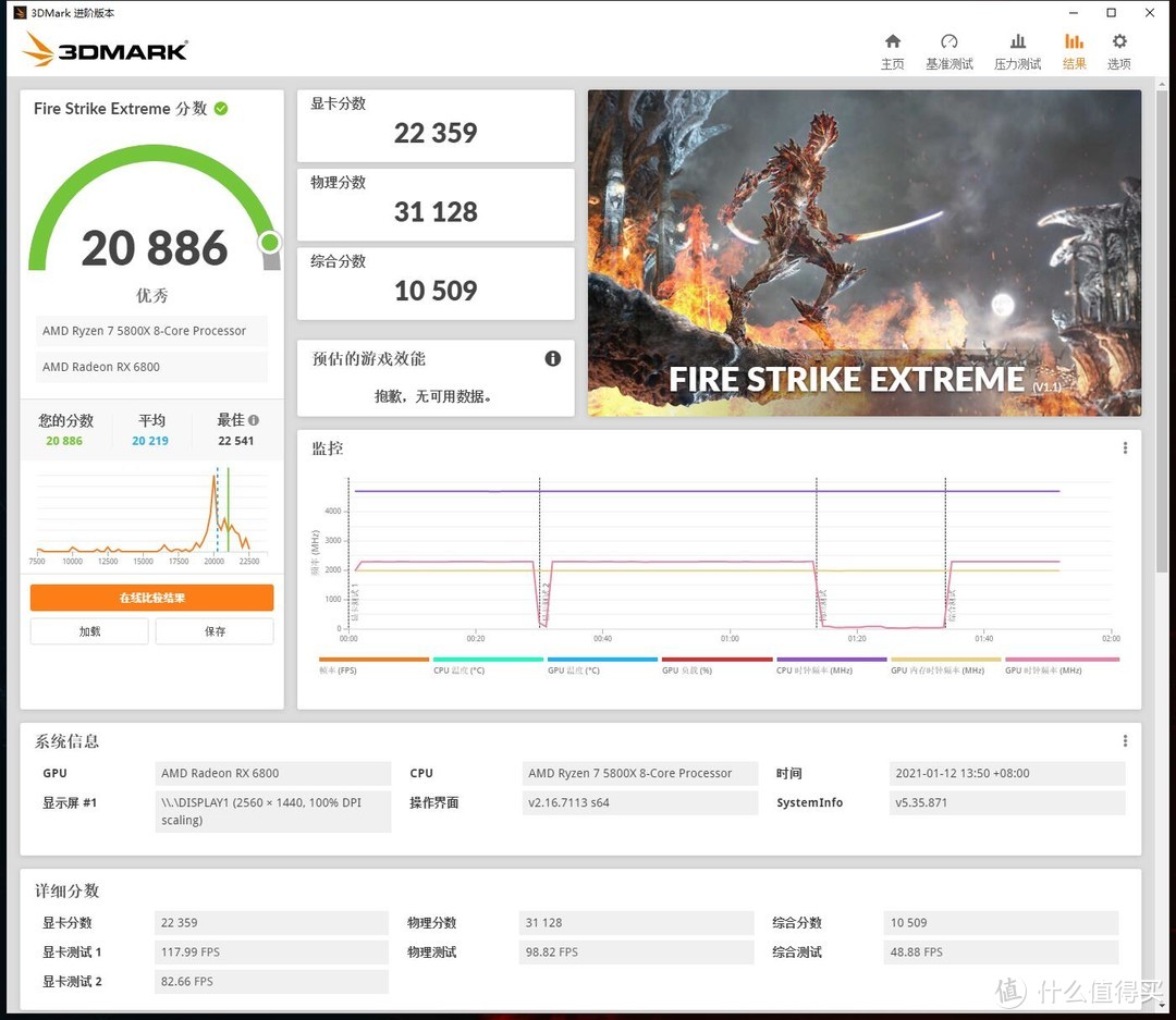 Firestrike extreme测试成绩