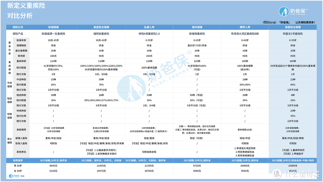 复星阿童沐1号重疾险有什么亮点？除了阿童沐1号还有哪些新定义重疾险可以选择？