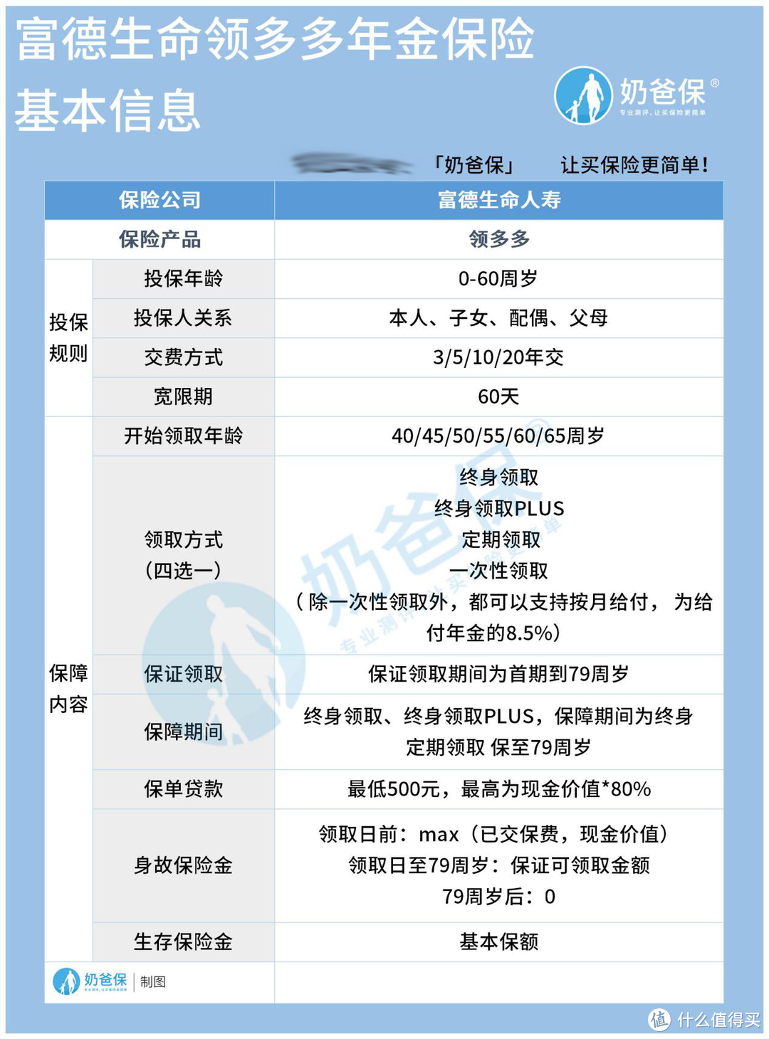 富德生命领多多年金险怎么样？有哪4种领取方式？