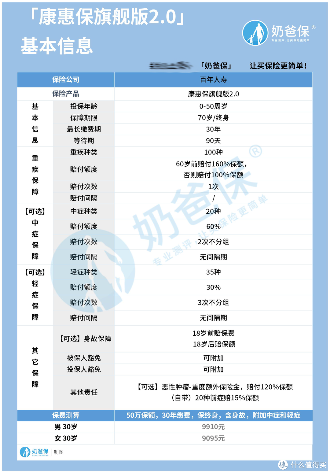 康惠保旗舰版2.0重疾险好不好？能赔多少钱？