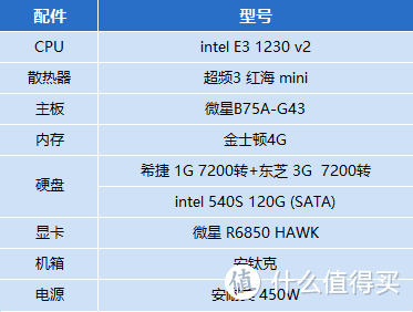 中年打工人横跨1年的台式机DIY之全记录上