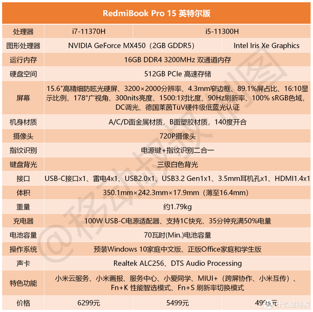 红米笔记本pro15跑分图片