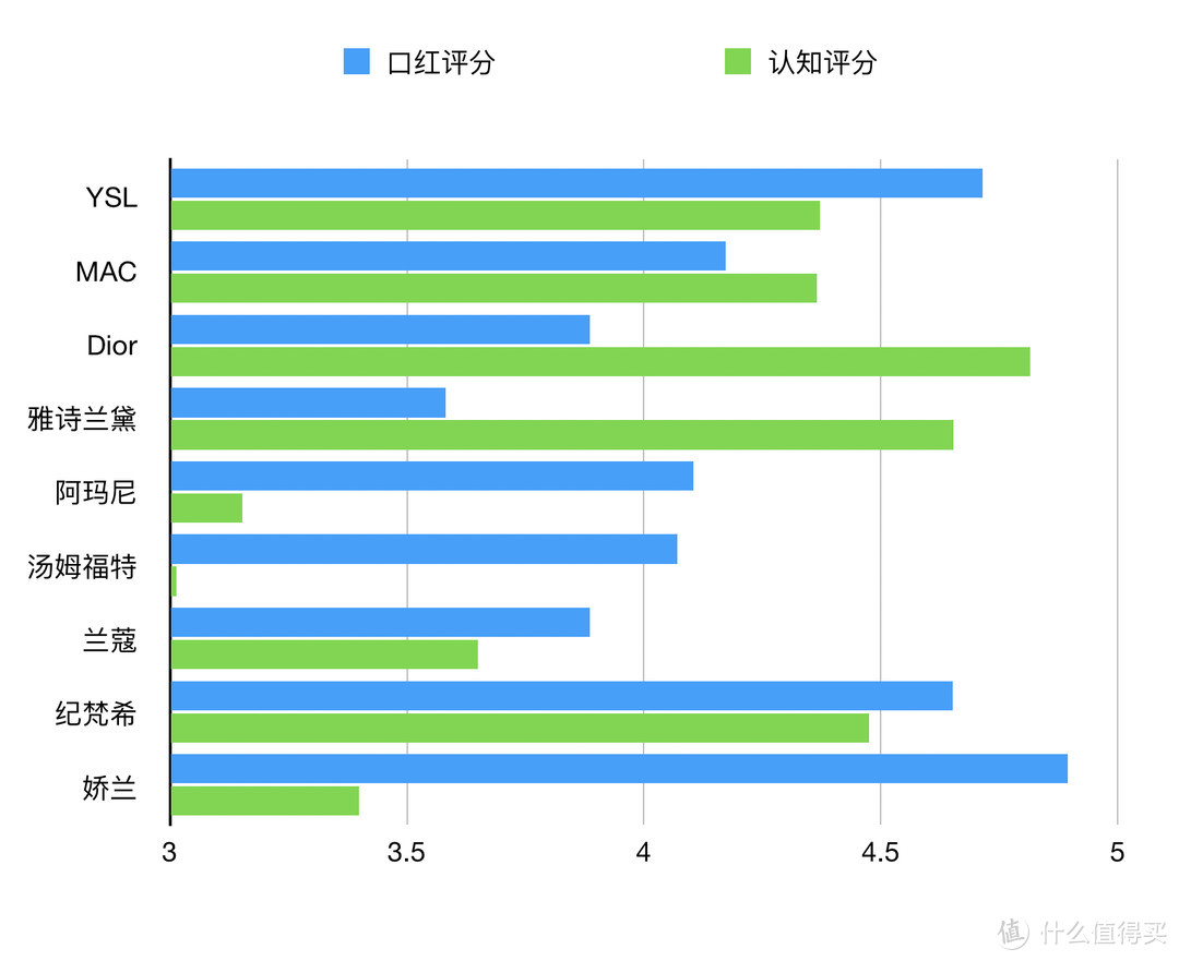 女人节送什么？不同年龄段好物加助攻！