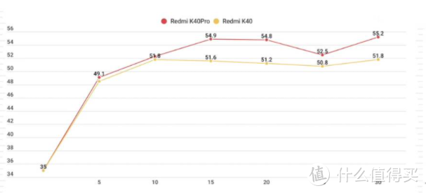 redmi K40 到底好用不？第一批用户太实诚，优缺点一个不拉！