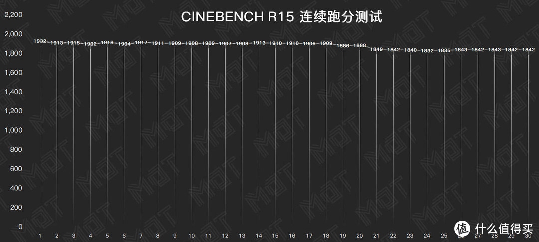 最强 13 寸全能本 — ROG 幻 13 评测