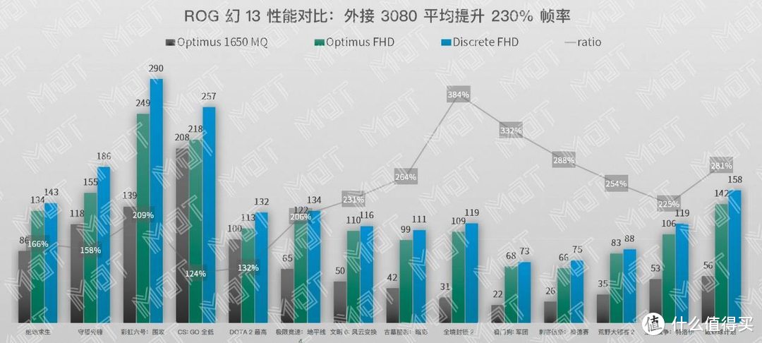 最强 13 寸全能本 — ROG 幻 13 评测