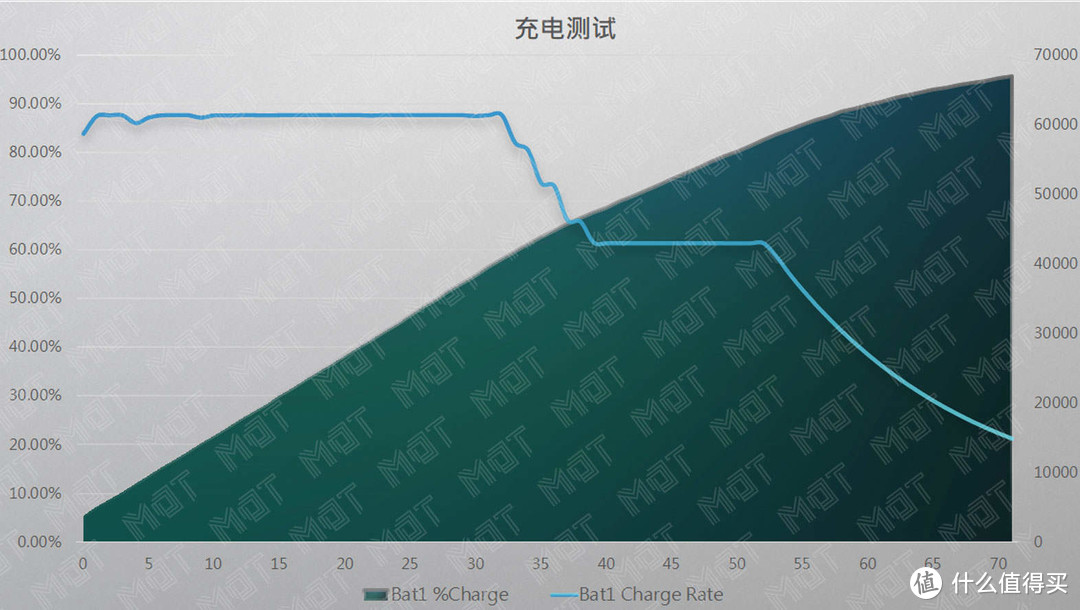 最强 13 寸全能本 — ROG 幻 13 评测