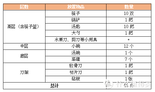 可以给碗筷消毒烘干收纳的「超级柜」，满足三五口之家用的韩加餐具消毒柜