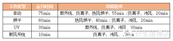 可以给碗筷消毒烘干收纳的「超级柜」，满足三五口之家用的韩加餐具消毒柜