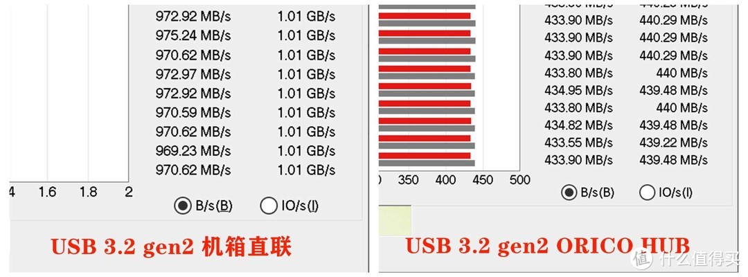 无关性能，只谈舒适性的桌面升级