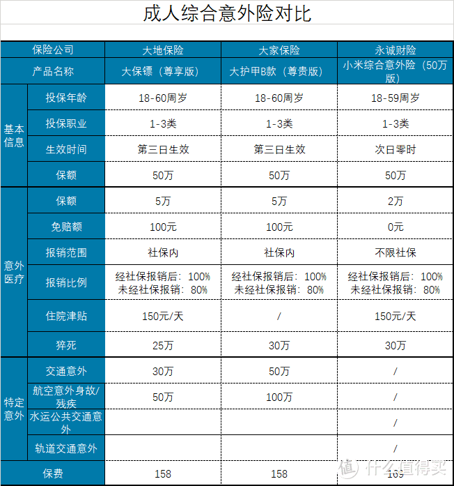 3月份投保意外险，从这里选就够了