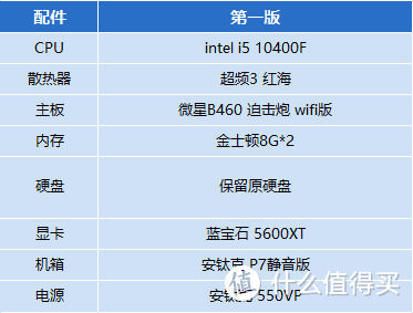 中年打工人横跨1年的台式机DIY之全记录上