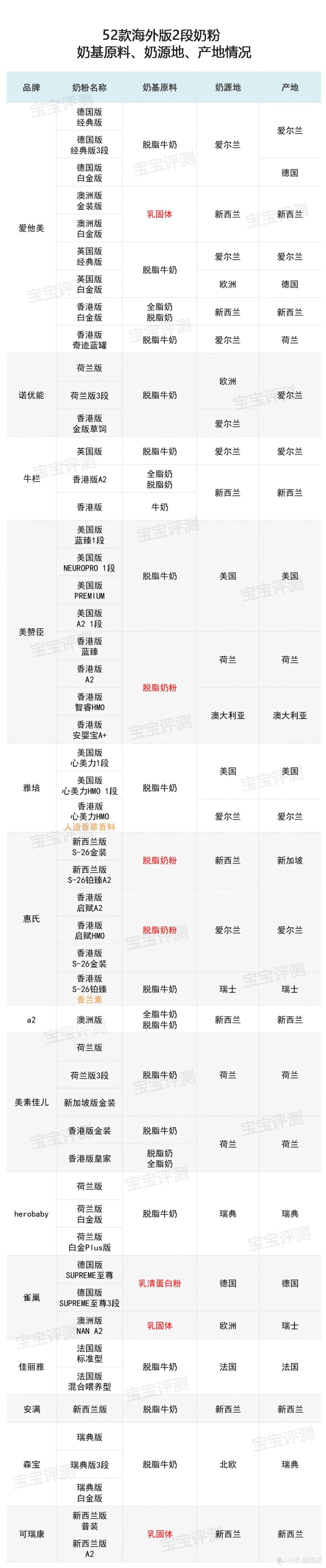 （信息来源：品牌宣传页面、公开资料、产品包装、官方客服等）